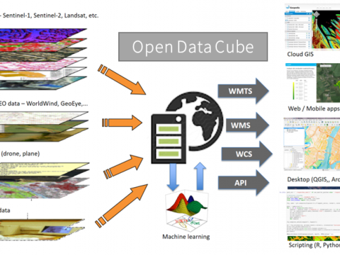 Geospatial enablers and services
