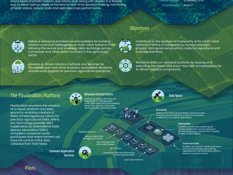 FlexiGroBots first poster