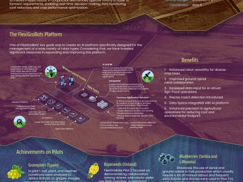 FlexiGroBots second poster